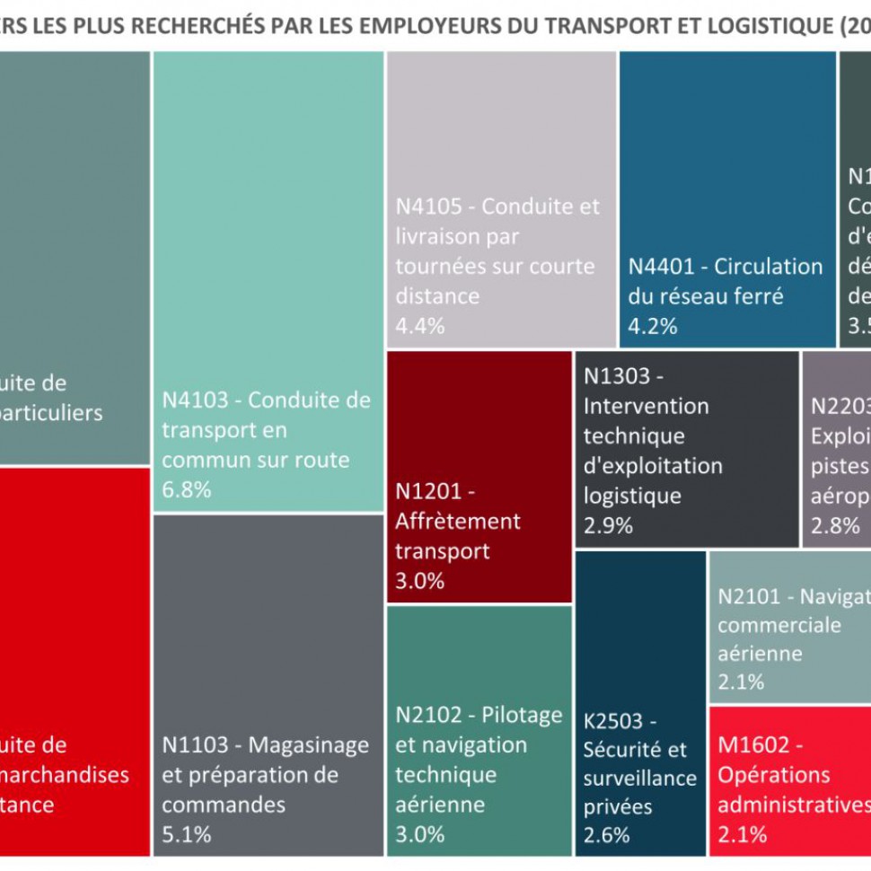 Adem etude les metiers les plus recherches 2021